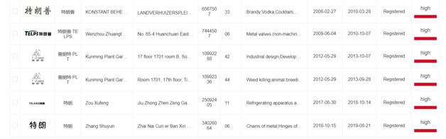 Damages In A Trademark Infringement On Loui Vuitton's LV Mark Was  Increased From RMB50,000 To RMB120,000 - Trademark - China