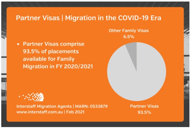 5 things to know about Australian partner visas during the pandemic -  General Immigration - Australia