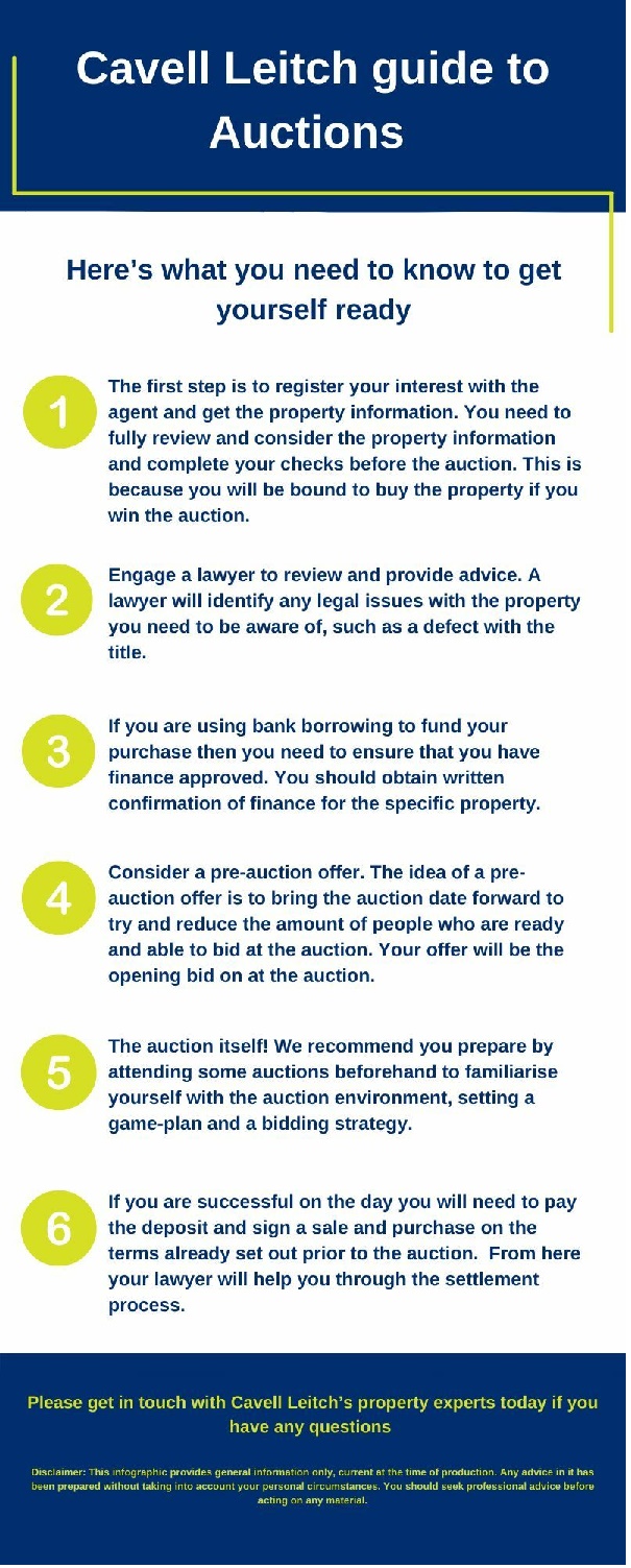 Modern Method Of Auction Explained What You Need To Know 