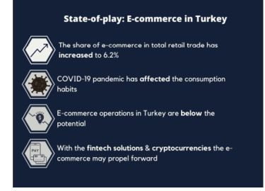 A Milestone Decision: TCA Says "No" To Sales Bans On E-Marketplaces -  Anti-trust/Competition Law - Turkey