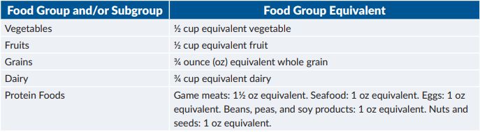 dairy food group list