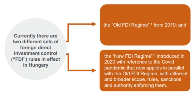 Amended FDI Rules In Hungary - Inward/ Foreign Investment - Czech Republic