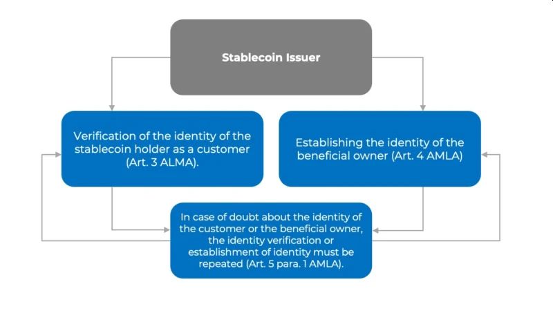 FINMA 2024-Leitfaden zu Stablecoins: Wichtige Erkenntnisse für Ihr Unternehmen – Fin Tech – Technologie