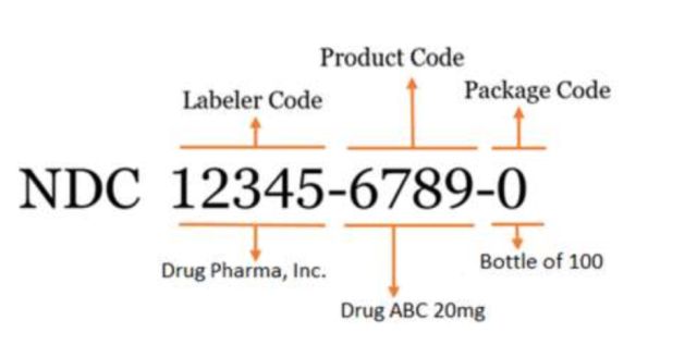 FDA's Proposal for a New National Drug Code – What You Need to Know – Healthcare – Food, Drugs, Healthcare, Life Sciences