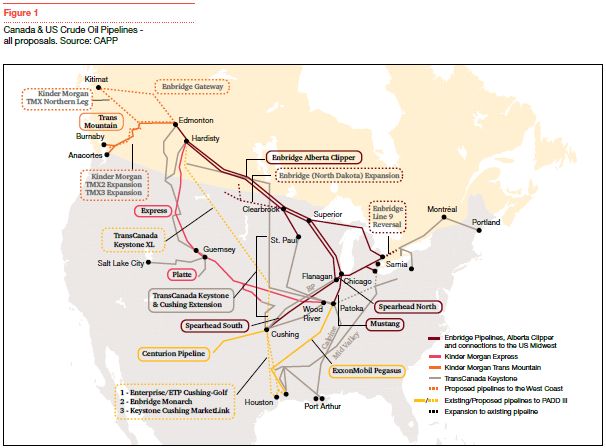 Pipelines, Politics & Price - Energy Visions 2012 - Industry Updates ...