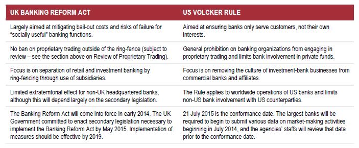 Vickers Recommendations On Bank Ring-fencing Made Law In The UK - Financial  Services - United States