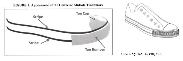ITC Finds Converse's Midsole Shoe Design Protectable Trade Dress - Trademark  - United States