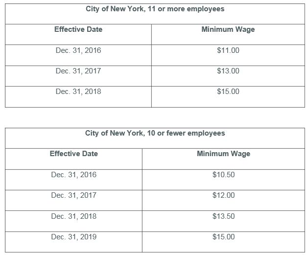 Family Matters New York State Minimum Wage Increase & Paid Family