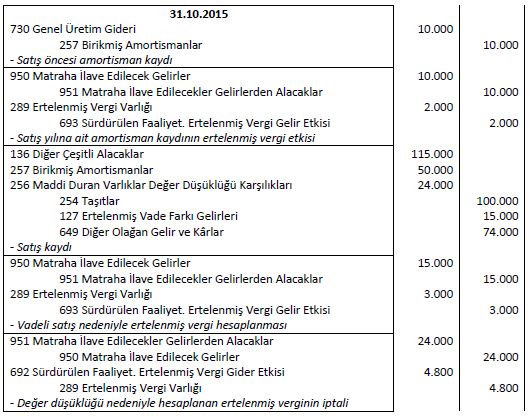 Maddi Duran Varlık Yenileme Fonu Uygulamasında Ertelenmiş Vergi Hesaplaması  - Tax Authorities - Turkey