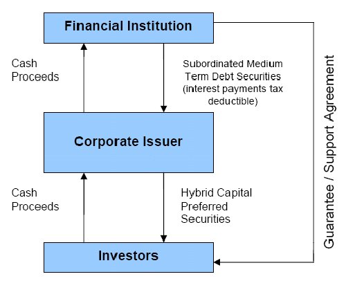 Hybrid Capital Securities - Wealth & Asset Management - Jersey