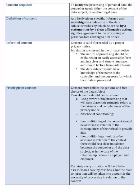 Consent To Data Processing Privacy Italy