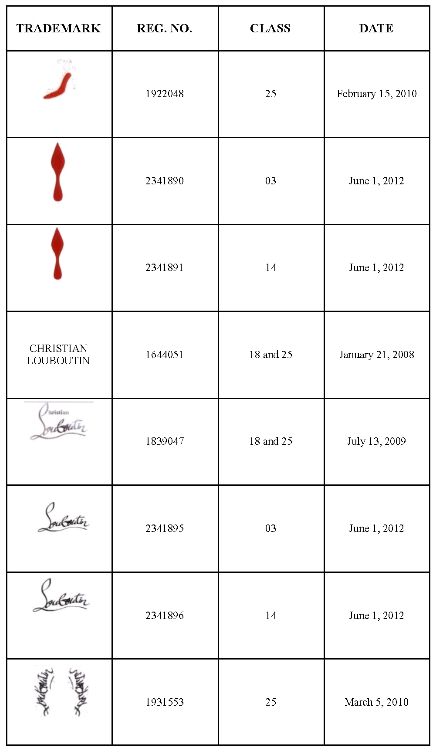 Single Color not Entitled to Trademark Protection: Christian Louboutin v.  Abubaker - Intellectual Property - India