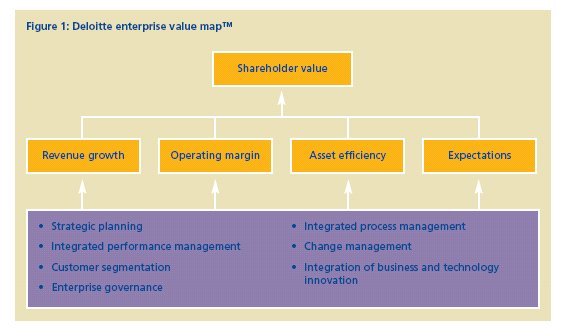corporate valuation a guide for managers and investors pdf
