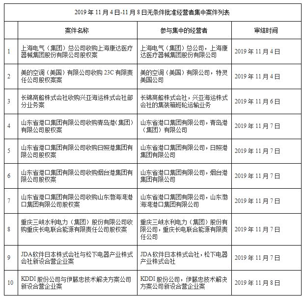 竞争法一周要闻 89期 市场监管局对联想公司垄断案中止调查 Anti Trust Competition Law China