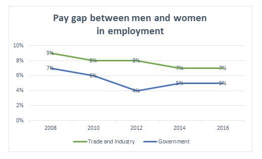 The Gender Pay Gap In The Netherlands - Employment and HR - Netherlands