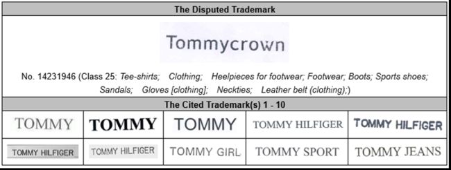 IP CHINA] Trademark Similarity: Tommy Hilfiger vs Tommycrown - Trademark -  China
