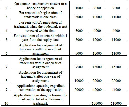 trademark forms